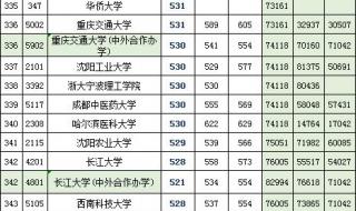 四川理工学院调档线