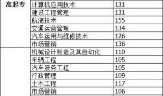 齐鲁师范学院专科分数线