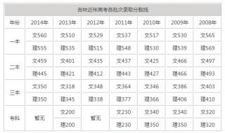 齐鲁师范学院专科分数线