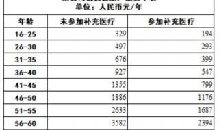 税优识别码在保单的哪里