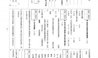 高考语文答题技巧模板2023