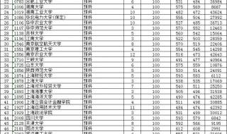 预科平行志愿是什么意思
