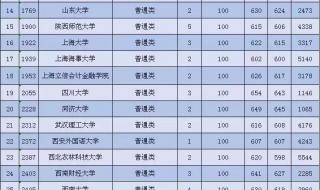 预科平行志愿是什么意思