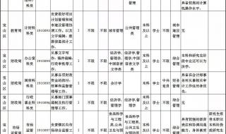 上海公务员考试报名