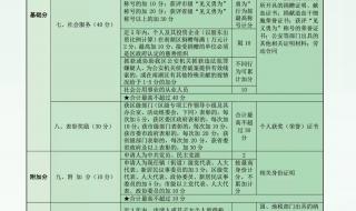 积分入学需要哪些资料