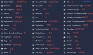 天气预报图标解释大全
