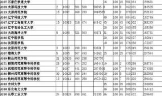 山东专科学校排名2013