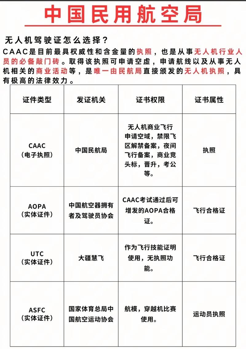 关于无人机驾照考试指南:的信息