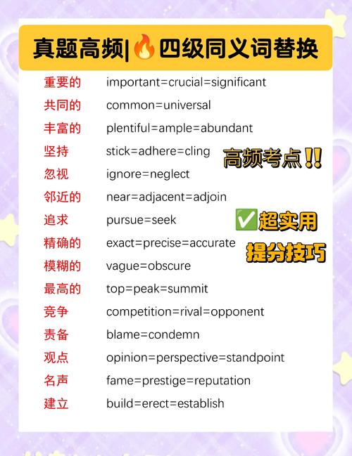 同义词库调用（同义词库的快捷键）