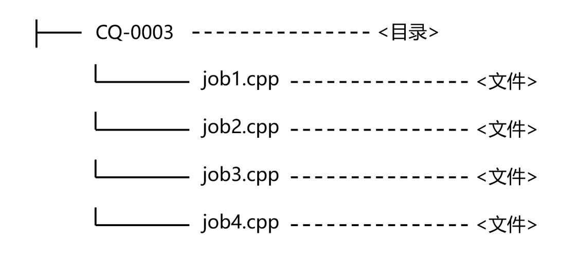 目录结构设计（目录结构示意图）